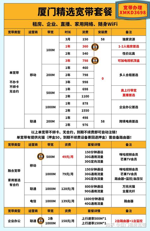 厦门5月份电信移动联通最新内部优惠宽带套餐来咯