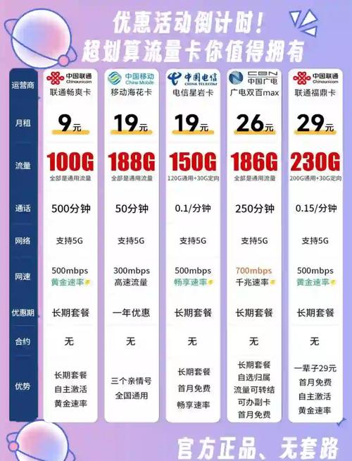 学生党必看2025年流量卡推荐