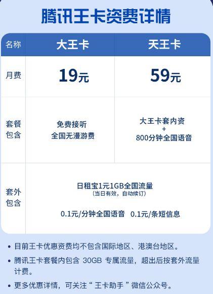 1元用户可以以每天1元的价格订购500mb省内流量可以自动续订对于