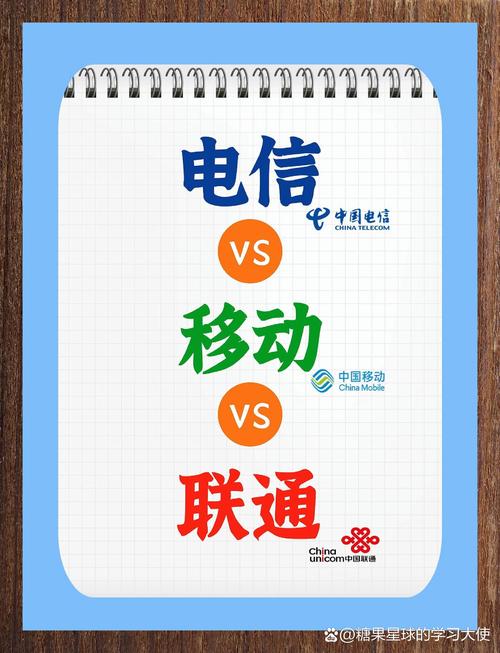 三大运营商服务对比