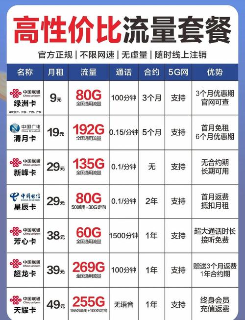 19元192g流量卡靠谱推荐