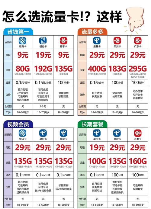 如何挑选最适合你的流量套餐看这里