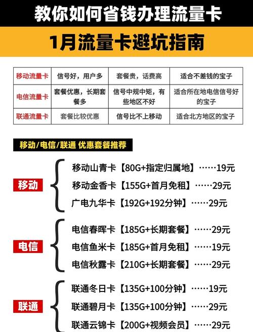 移动联通电信流量卡省钱对比
