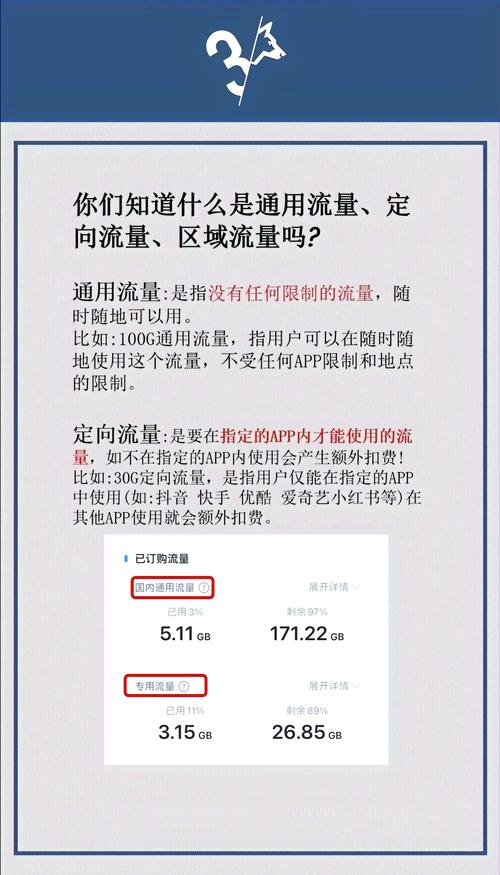 所以当你看到100g或100gb的流量时都是指同样的数量哦  不过要