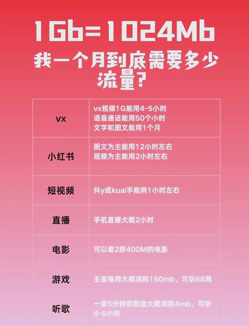 1g流量到底能用多久真相在这里