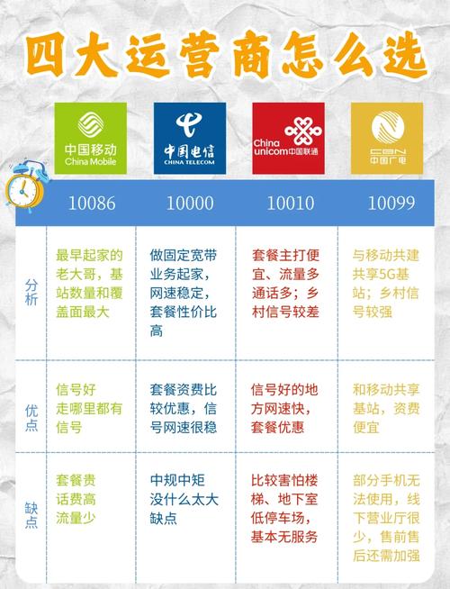 移动电信联通哪家信号好一比便知