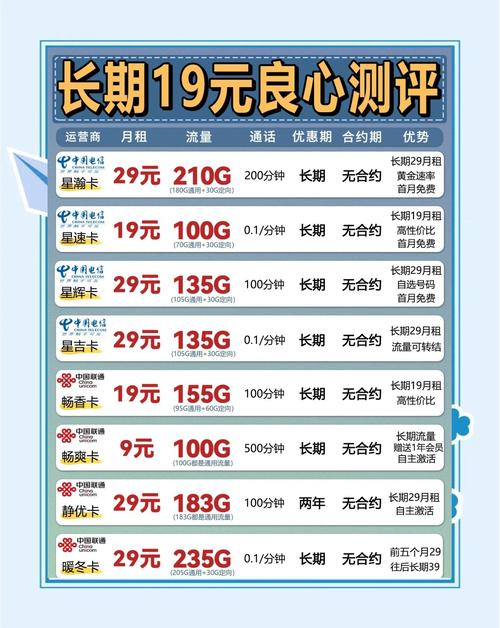 2024年最值得入手的长期流量卡推荐