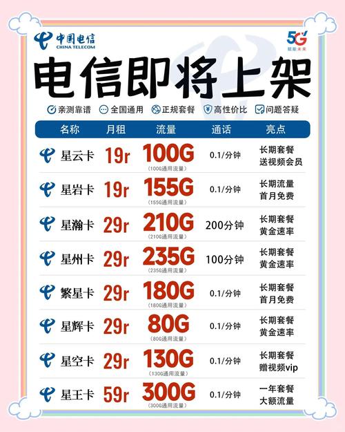 2025年电信流量卡优惠套餐大揭秘