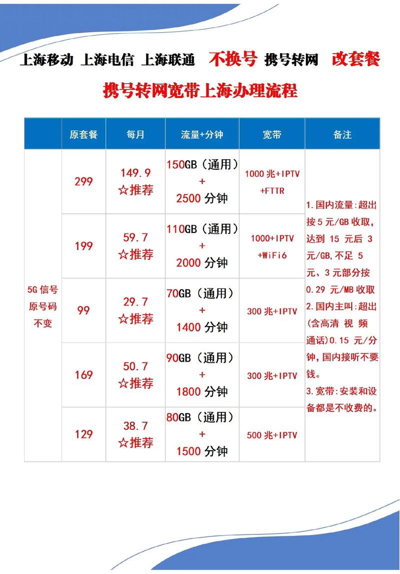上海携号转网最划算套餐上海移动三折套餐活动是不是真的我