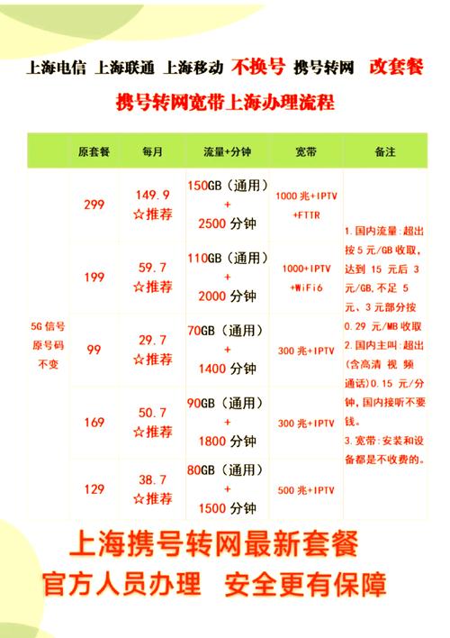 上海移动转电信携号转网全攻略