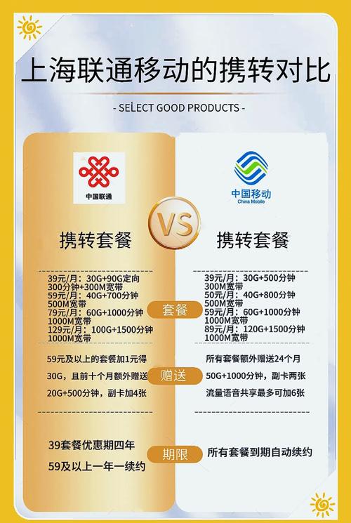 上海联通与移动携转套餐对比哪家更划算