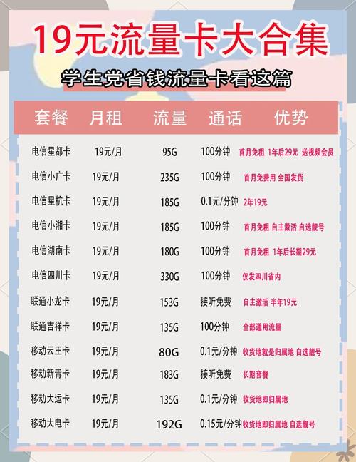 学生必备流量卡套餐全解析
