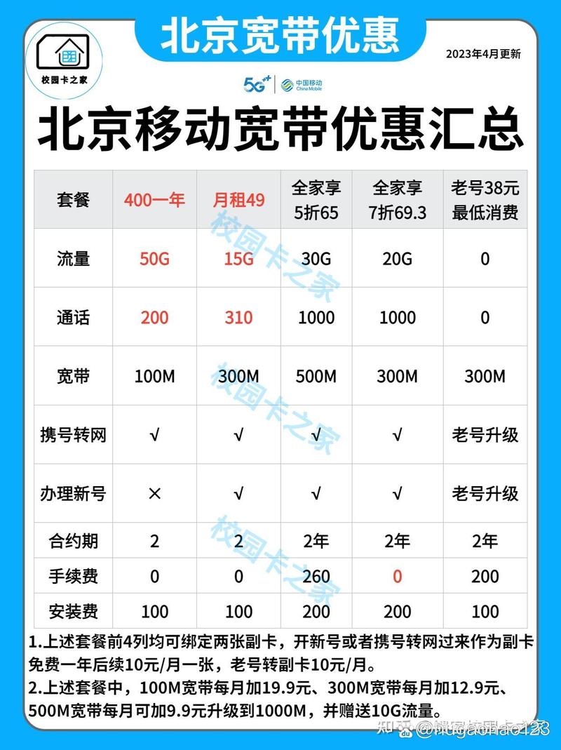 2023年北京移动联通宽带优惠套餐资费对比一览表全北京上门安装北京