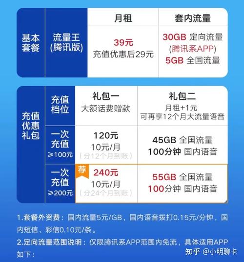 29元广东流量王