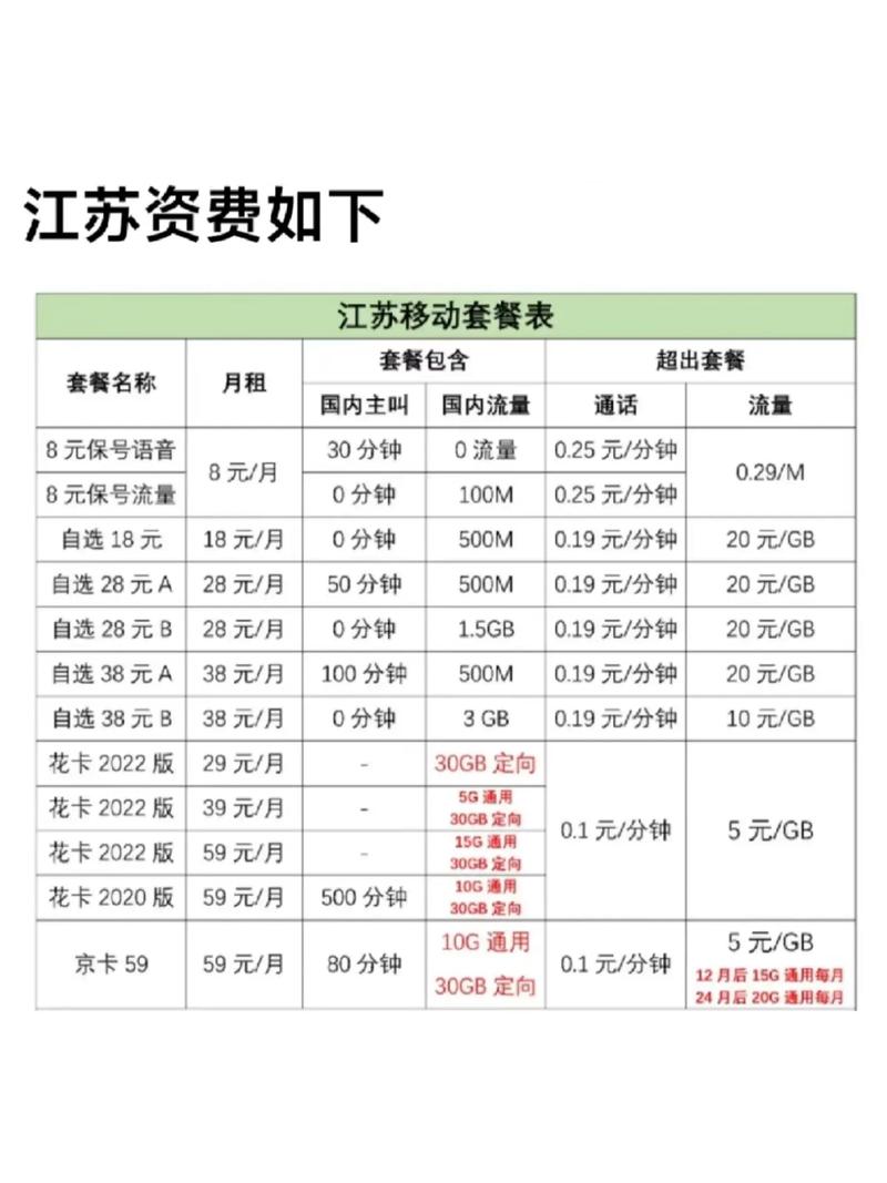 江苏移动不换号套餐这是10086就能开的如果客服说没有