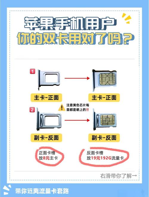 手机副卡省钱攻略每月省大几十