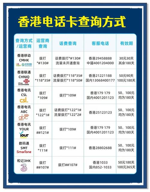 香港7大运营商话费流量查询指南  到了香港如何查询不同上网卡的
