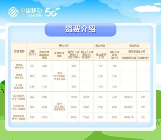 中国移动套餐降档全攻略