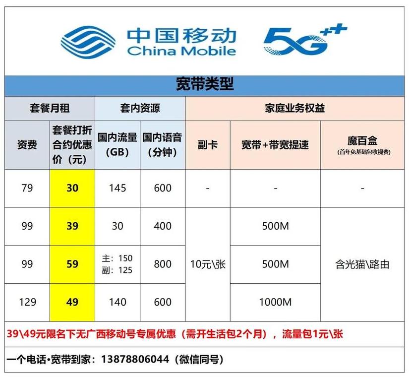 你正在用移动的什么套餐划算吗