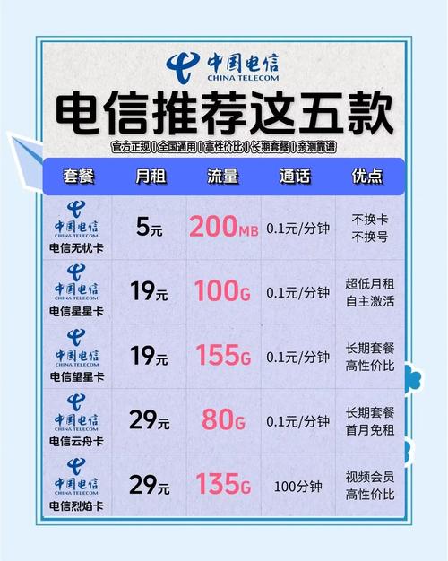 电信8m-电信8M套餐全解析：亲测体验与实用指南