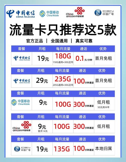 电信流量卡避坑指南选卡不踩雷