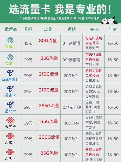 移动电信联通哪家强我来给你扒一扒