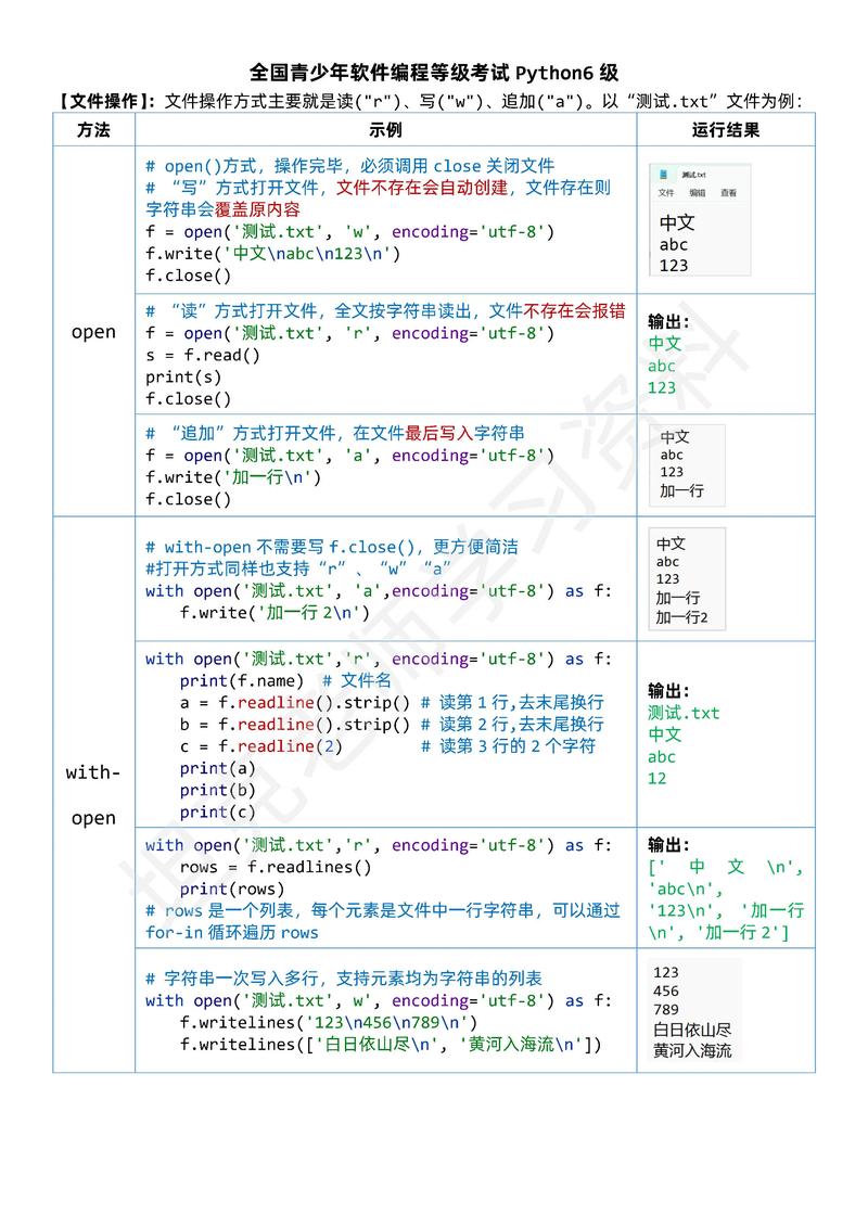 python用n卡还是a卡