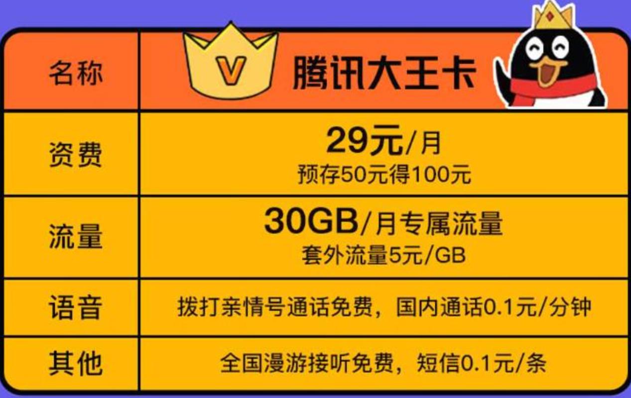 腾讯大王卡免流量范围近200款app均可享专属流量
