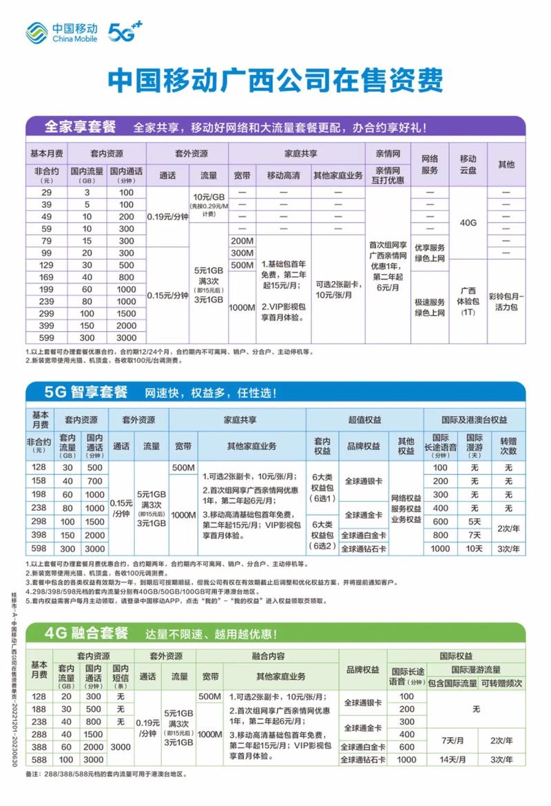 广西移动30元480g