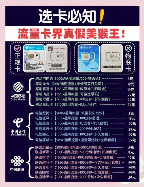 擦亮双眼认清三大运营商正规卡的真面目