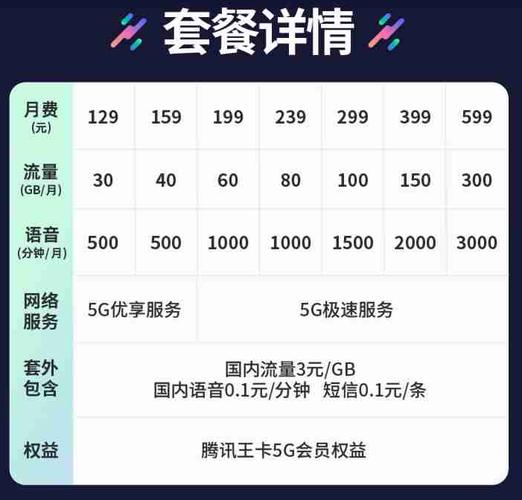 腾讯王卡5g版