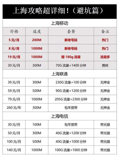   上海移动宽带套餐 5元月