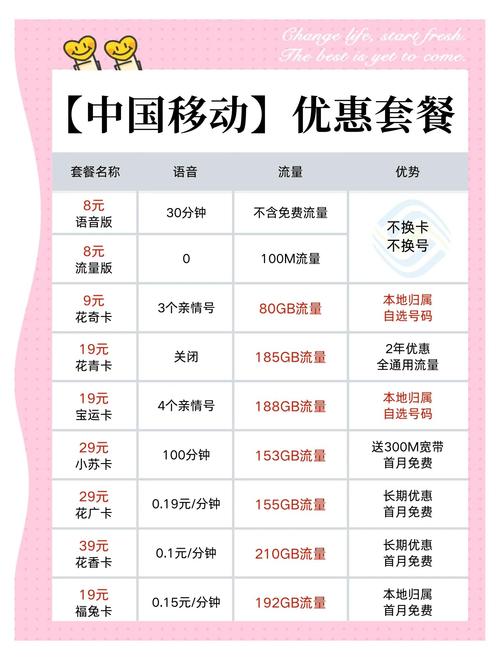 1移动花奇卡 月租9元 套餐每月80g流量   3个亲情号 优点