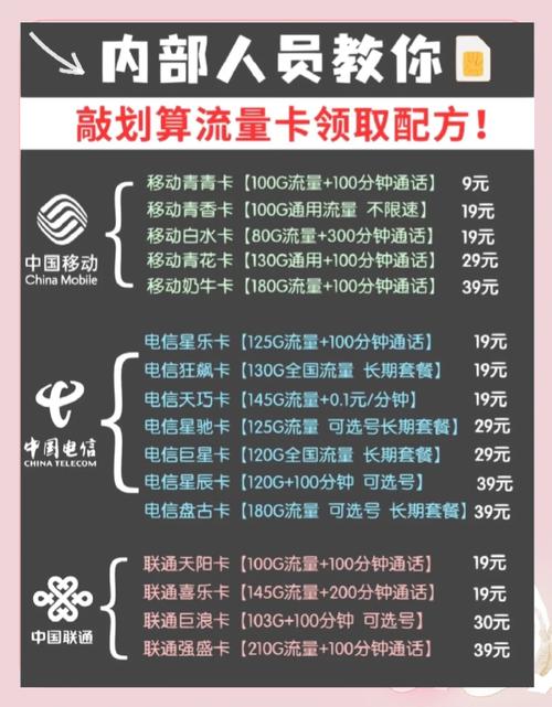 联通29元203g流量卡实测4月新选择