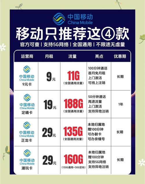 别担心我来给你们推荐几款超值的移动流量卡让你轻松搞定手机流量
