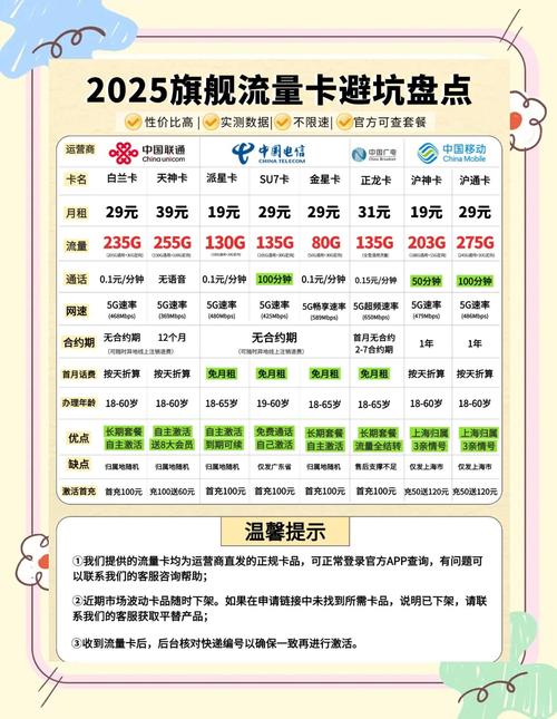 2025年性价比流量卡推荐小白必看