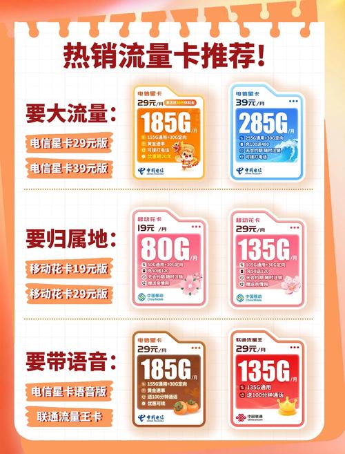 流量卡推荐选对不选贵