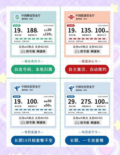 这4款流量卡让你告别流量焦虑