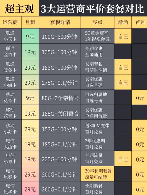 线上办流量套餐这些坑你一定要避开