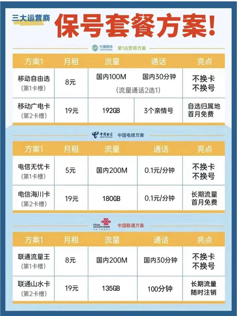 最强的保号省钱套餐移动联通电信如何改低资费套粲最省钱的三