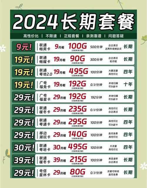 电信联通移动19元套餐来啦