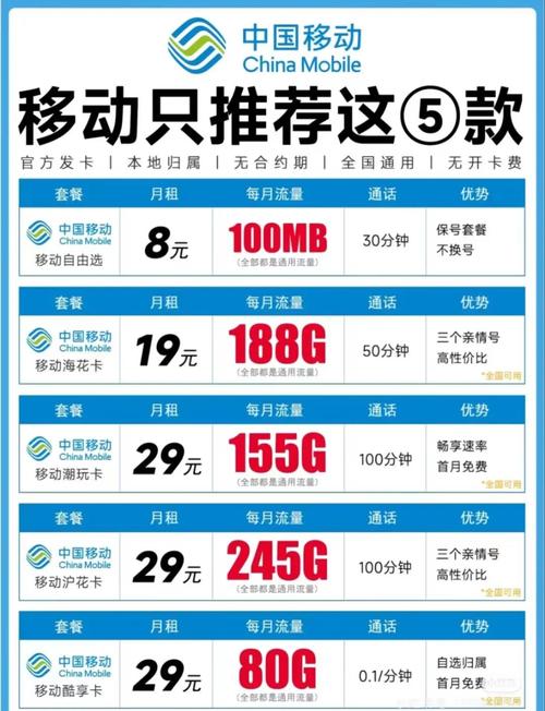 2025年流量卡办理全攻略轻松搞定