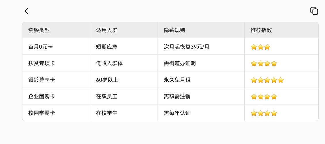 2025电信流量卡免费办理攻略手把手教你领卡 避坑指南