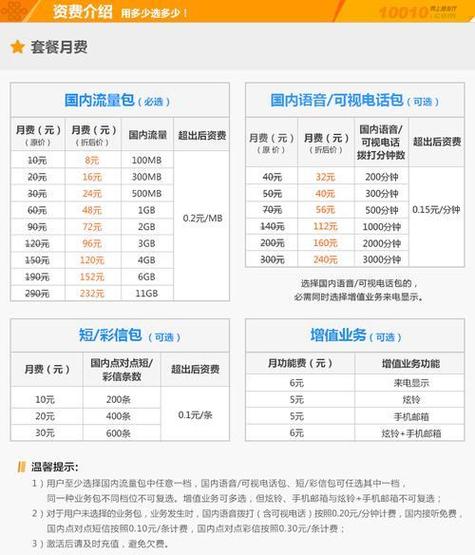 中国联通29元套餐最新143g流量 200分钟通话性价比超高