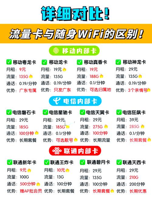 随身wifi与流量卡哪个更优