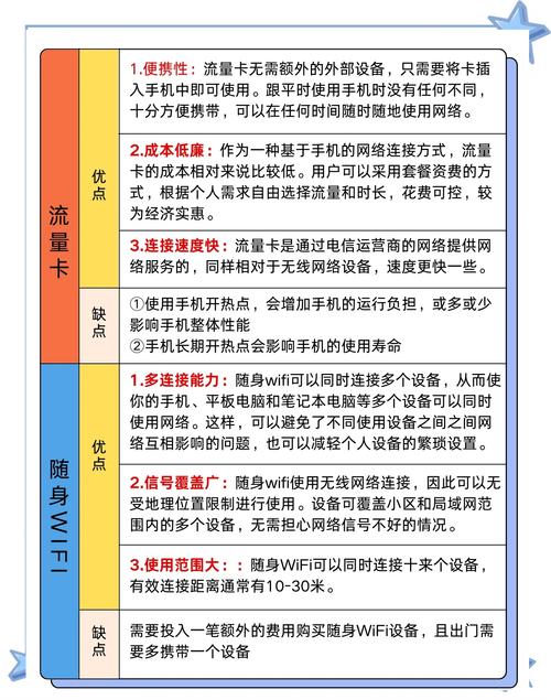 流量卡vs随身wifi谁更划算