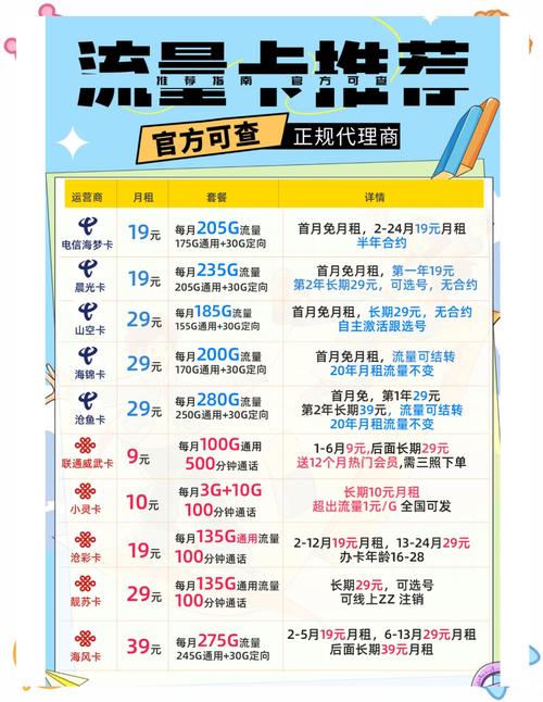 电信19元235g流量卡来袭 姐妹们联通电信的绝版长期套餐又回来了