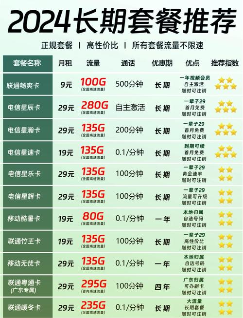 电信10元套餐深度扒皮：手把手教你选到不踩坑的高性价比方案！