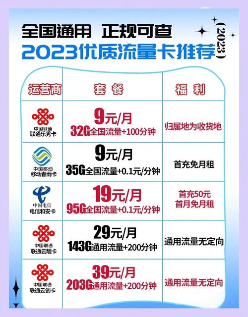 四种流量套餐推荐哪种最适合你