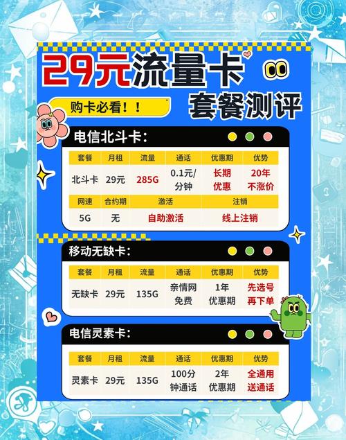 29元流量卡大比拼哪家最划算
